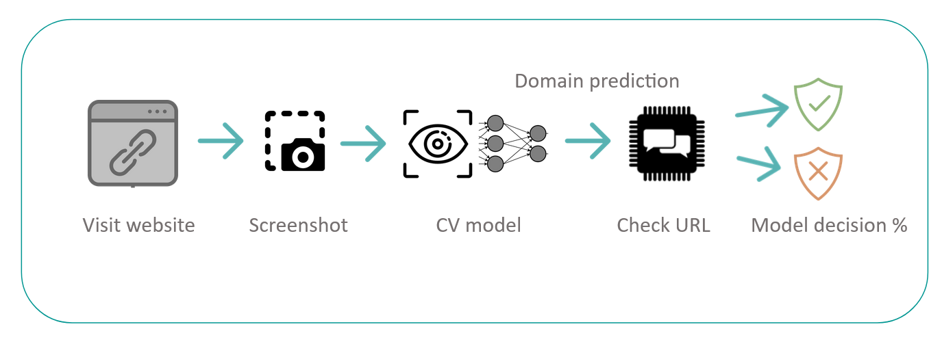 Pharec Technology